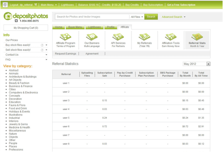 Referral Stats