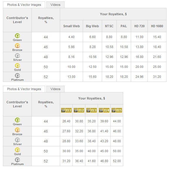 Video files pricing at Depositphotos