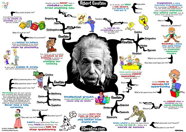 Albert Einstein mindmap infographic