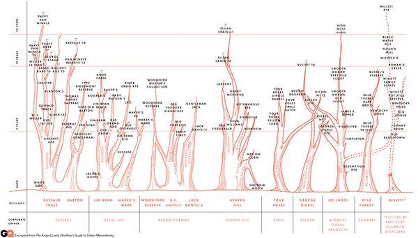 bourbon-family-tree-large