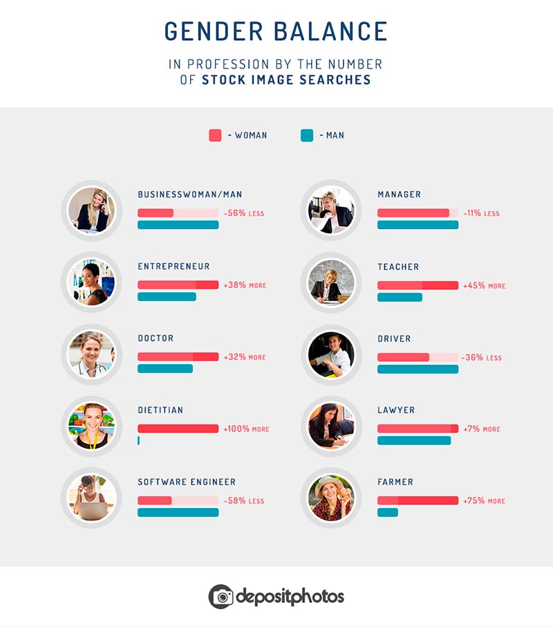 gender-gap-in-stock-photography-infographic