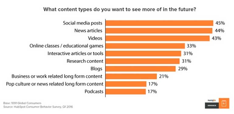 social media marketing statistics 2017