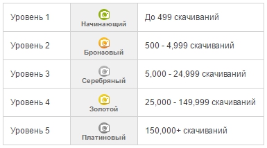 продавать стоковые фото 2