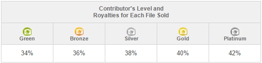 royalties from stock photos sold