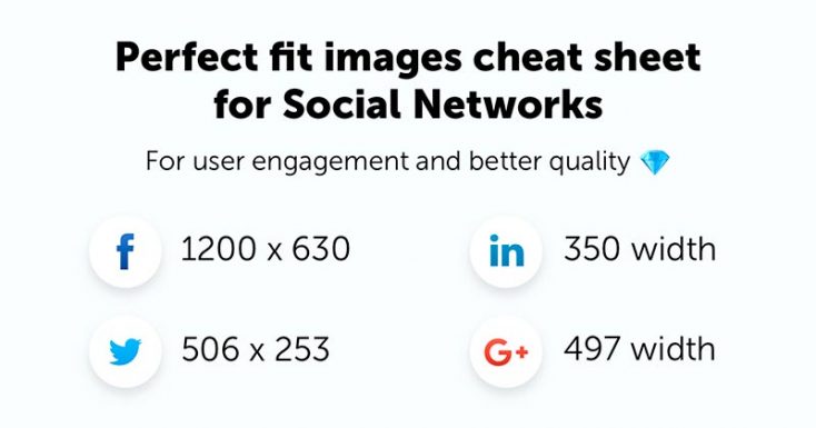 5 Tips for Amplifying Social Media Posts With Visuals amplifr