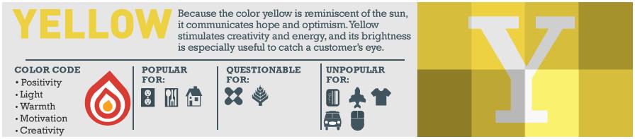 how to choose a logo color for your business yellow