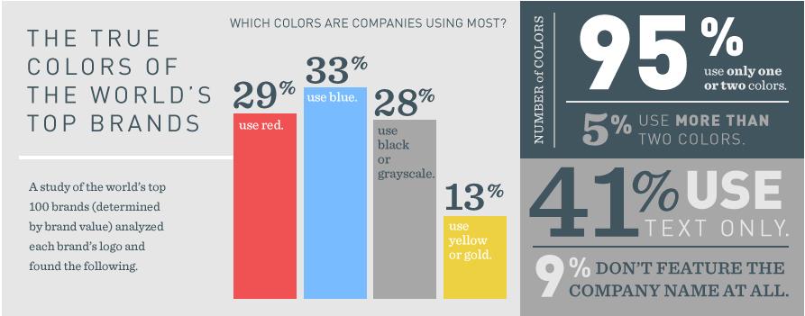 how to choose a logo color for your business