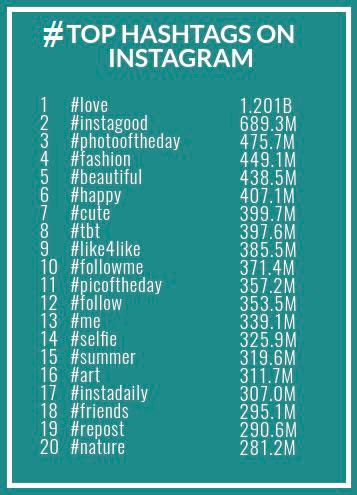 TOP-instagram-hashtags