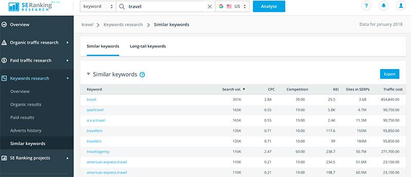 SE-Ranking-keyword-research