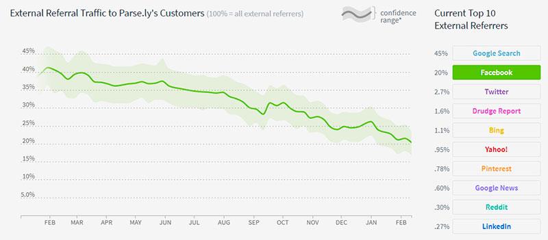 referral-traffic-facebook-2018