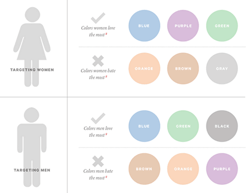 3-color-targeting-demographics