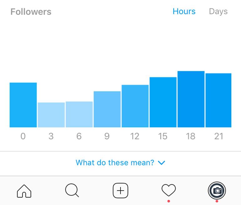 how-to-find-out-when-your-followers-are-most-active-on-instagram