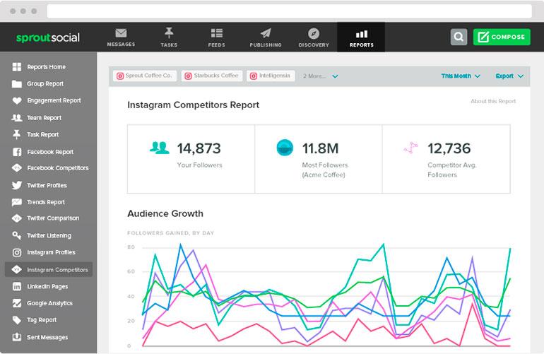instagram-competitor-report-screen