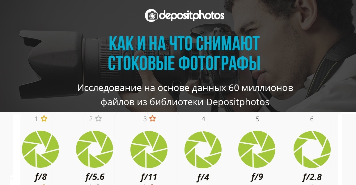 Оборудование-для-фотостоков