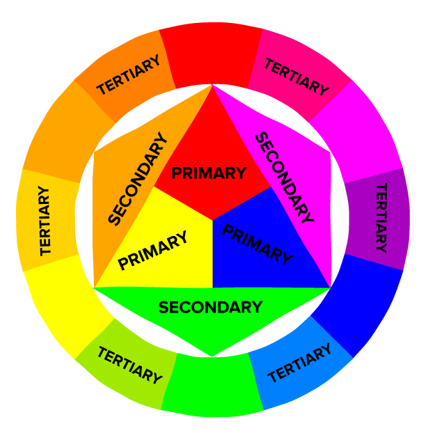 color theory and color meanings 123b