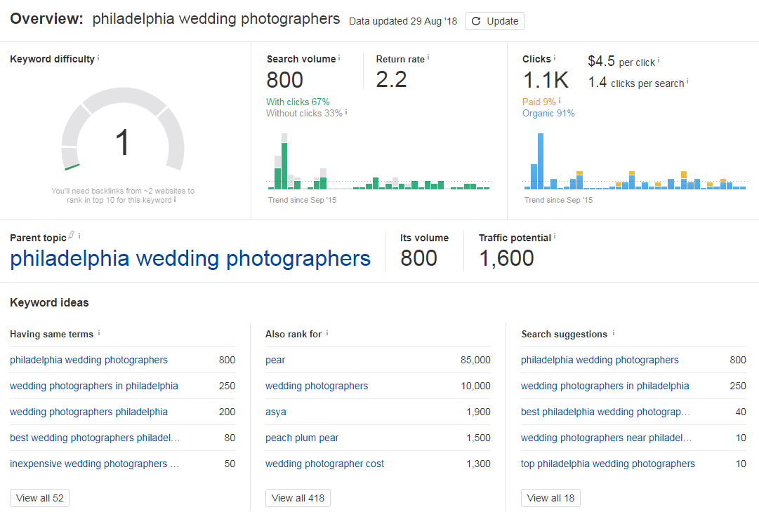 keywords-for-photographers