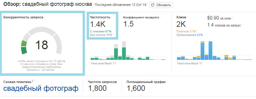 как-повысить-позиции-сайта