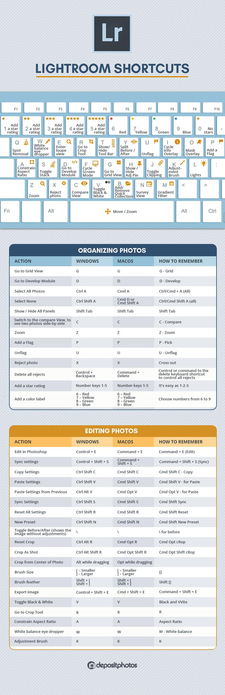 lightroom_shortcuts_windows-mac