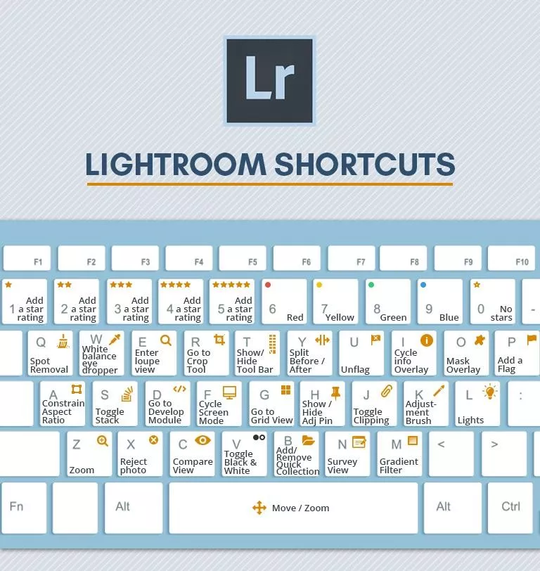 lightroom_shortcuts_infographic3