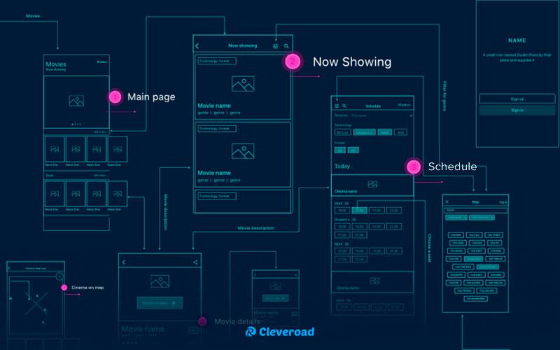 Wireframing of an app