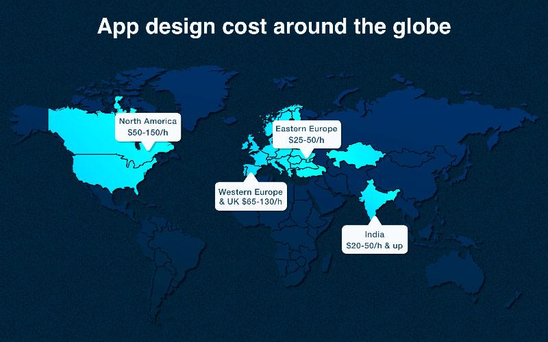 app-design-cost-around-the-world-2019