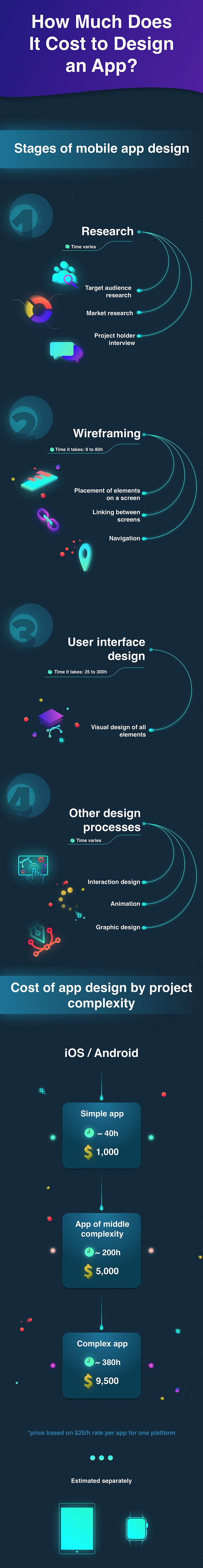 how-much-does-it-cost-to-design-an-app-infographic