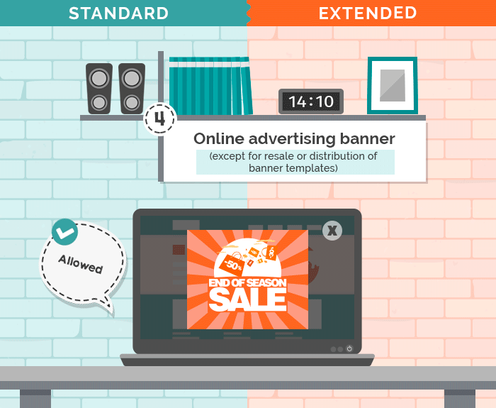 Understanding Standard vs Extended Licenses for Digital Use