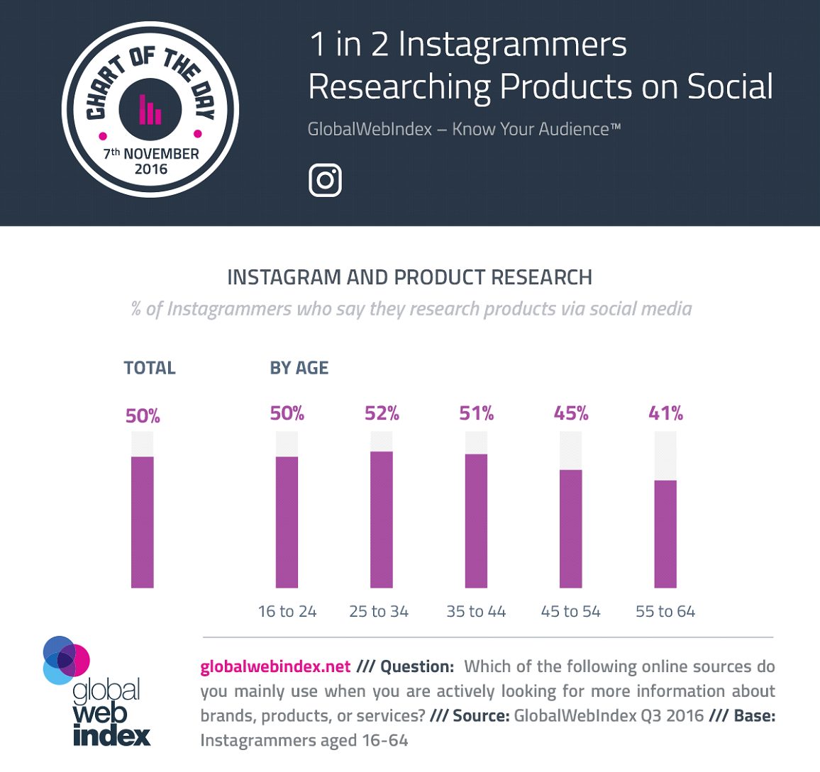 How To Gain 20k Instagram Followers: Here Are The Steps for 2019