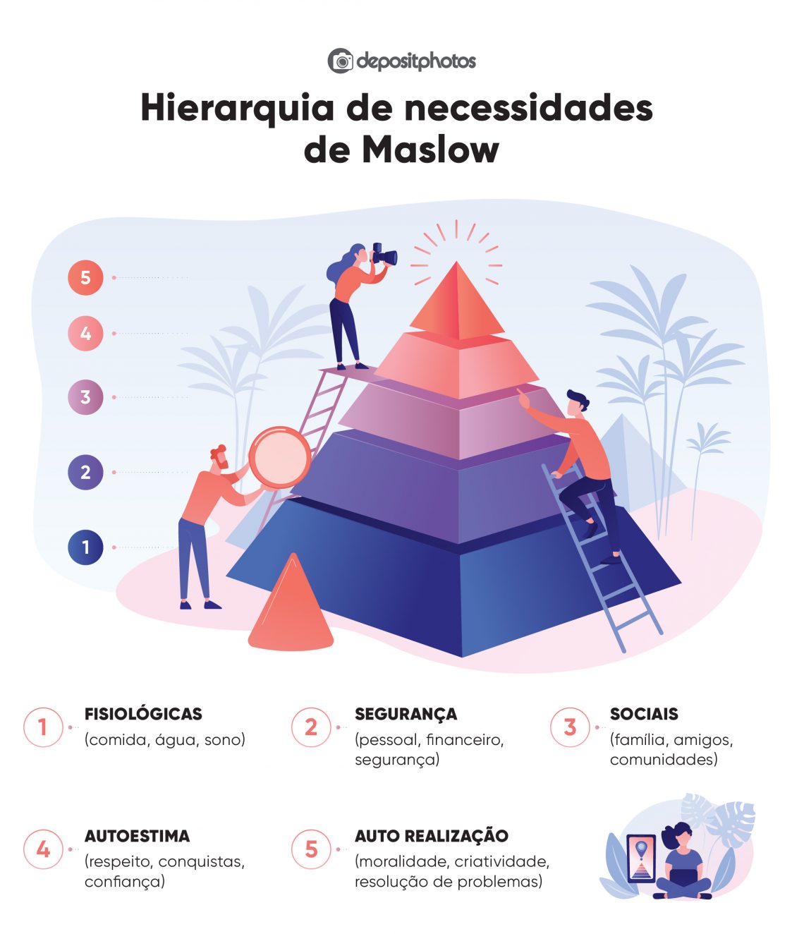 Hierarquia de necessidades de Maslow