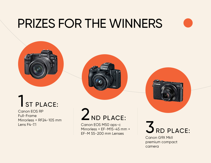 Depositphotos Contest Prizes 