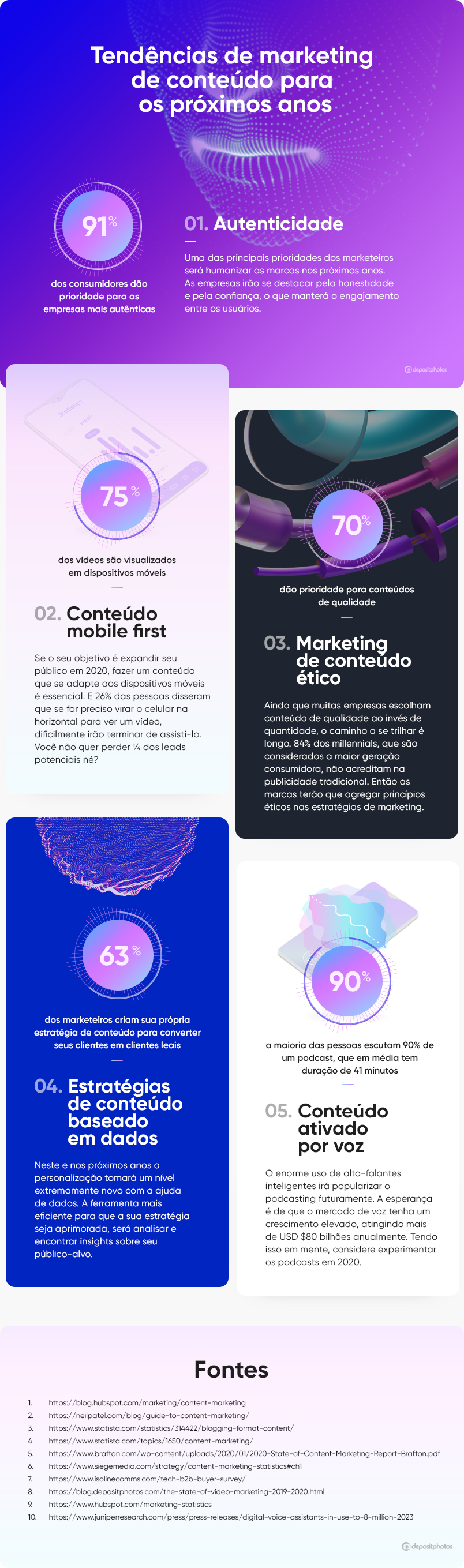 Guia de Marketing de Conteúdo Para 2020 e Futuramente [Infográfico]