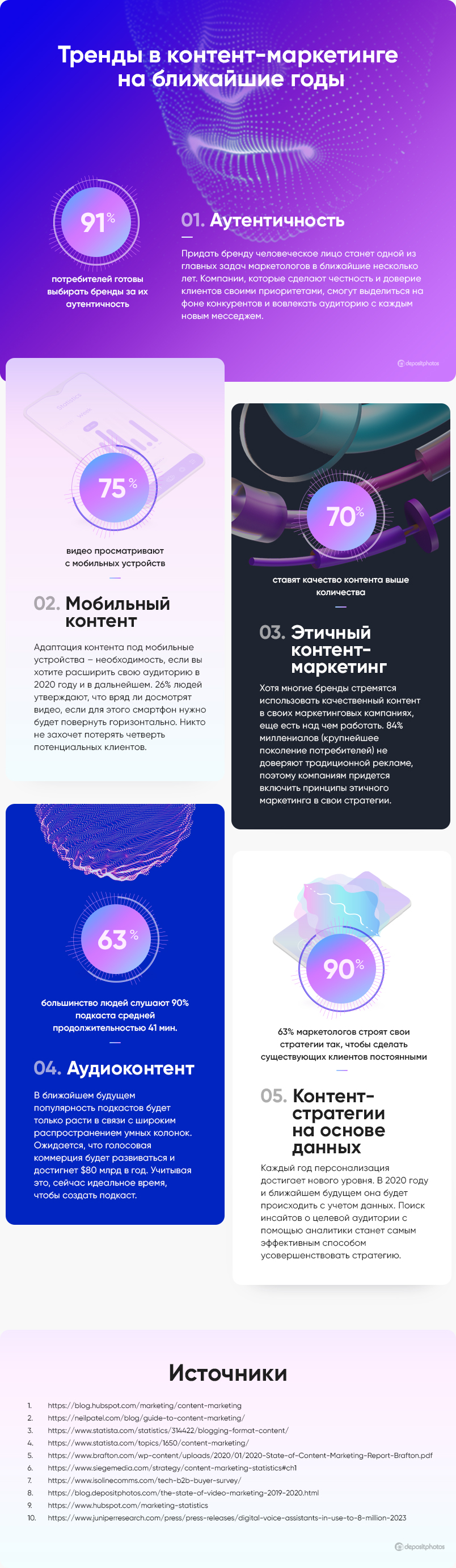 Гид по контент-маркетингу на 2020 и ближайшие годы [Инфографика]