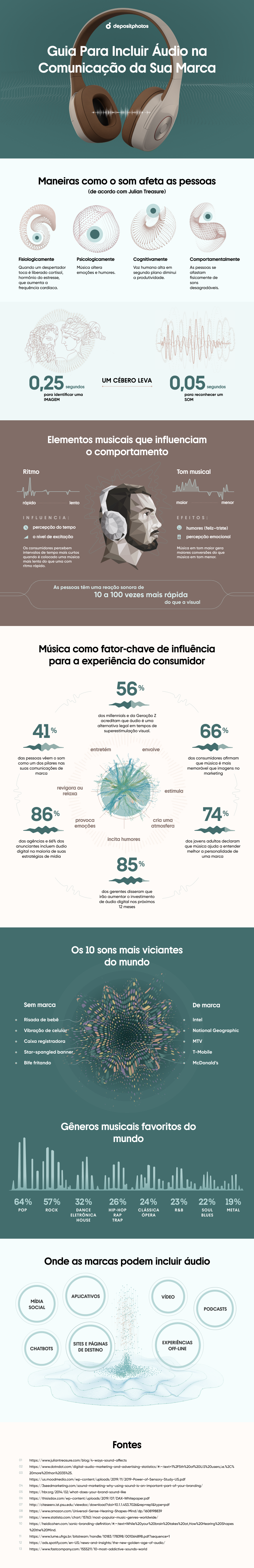 Guia Para Incluir Áudio na Comunicação da Sua Marca [Infográfico]