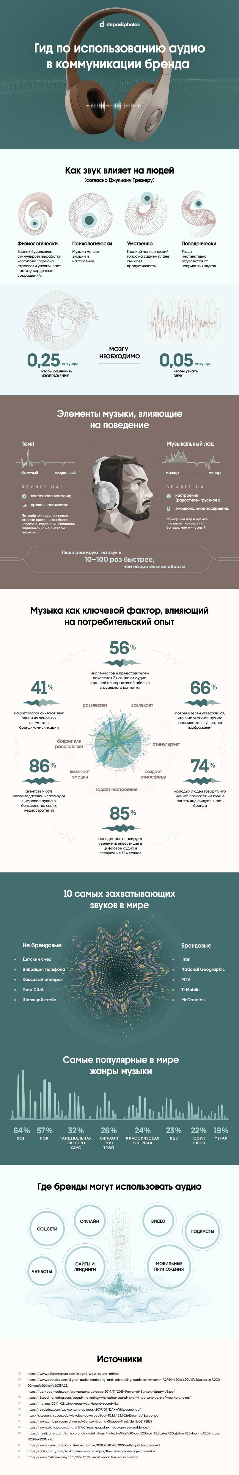 Гид по использованию аудио в коммуникации бренда [Инфографика]