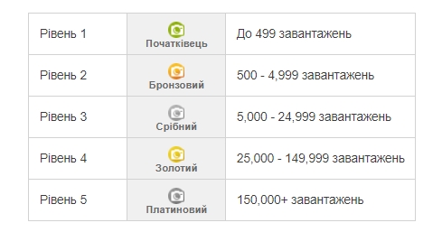 Продати стокові фотографії, ілюстрації та векторну графіку Depositphotos® – Google Chrome