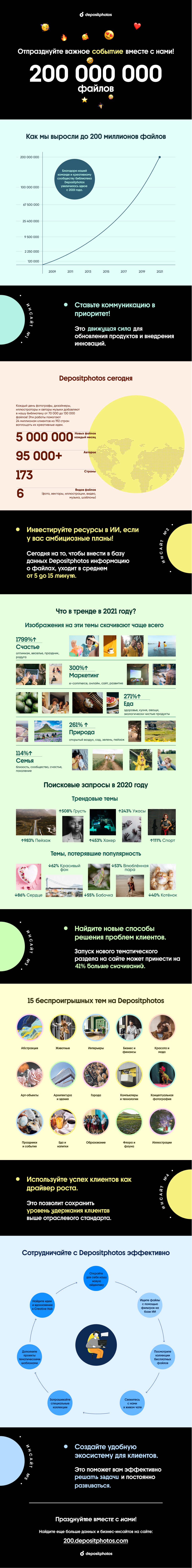 RU Info 200 mln files