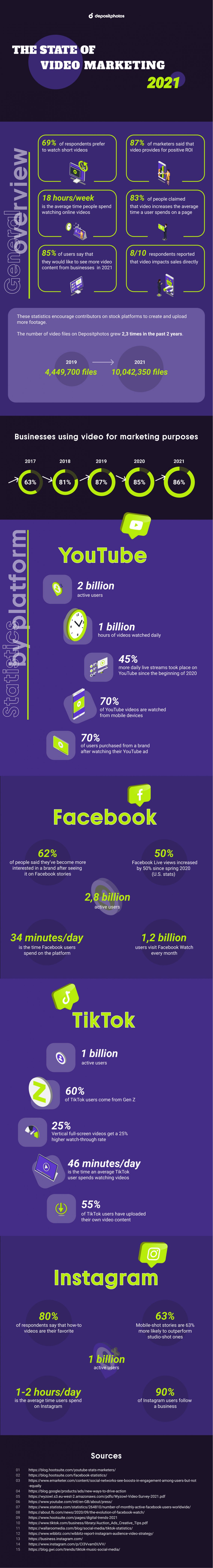 Infographic The State of Video Marketing in 2021