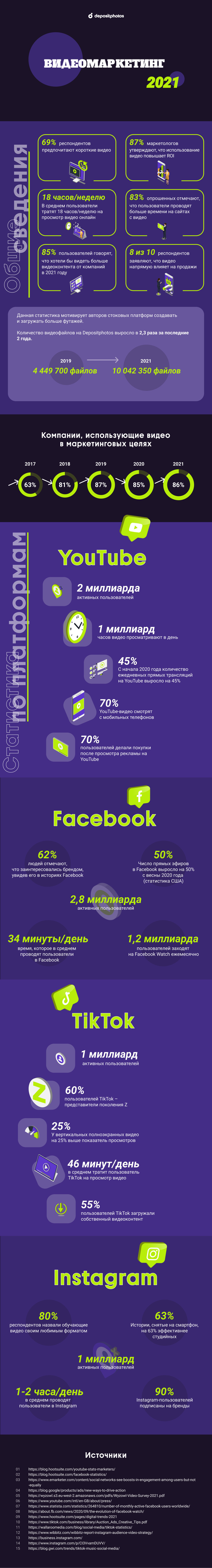 videomarketing 2021