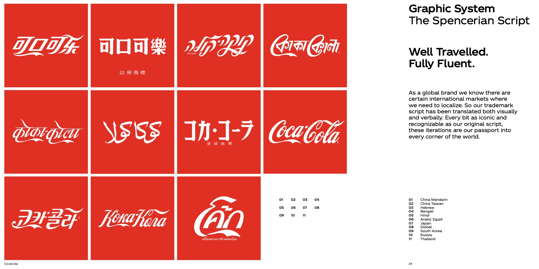 Brand Style Guide Done Right Coca Cola